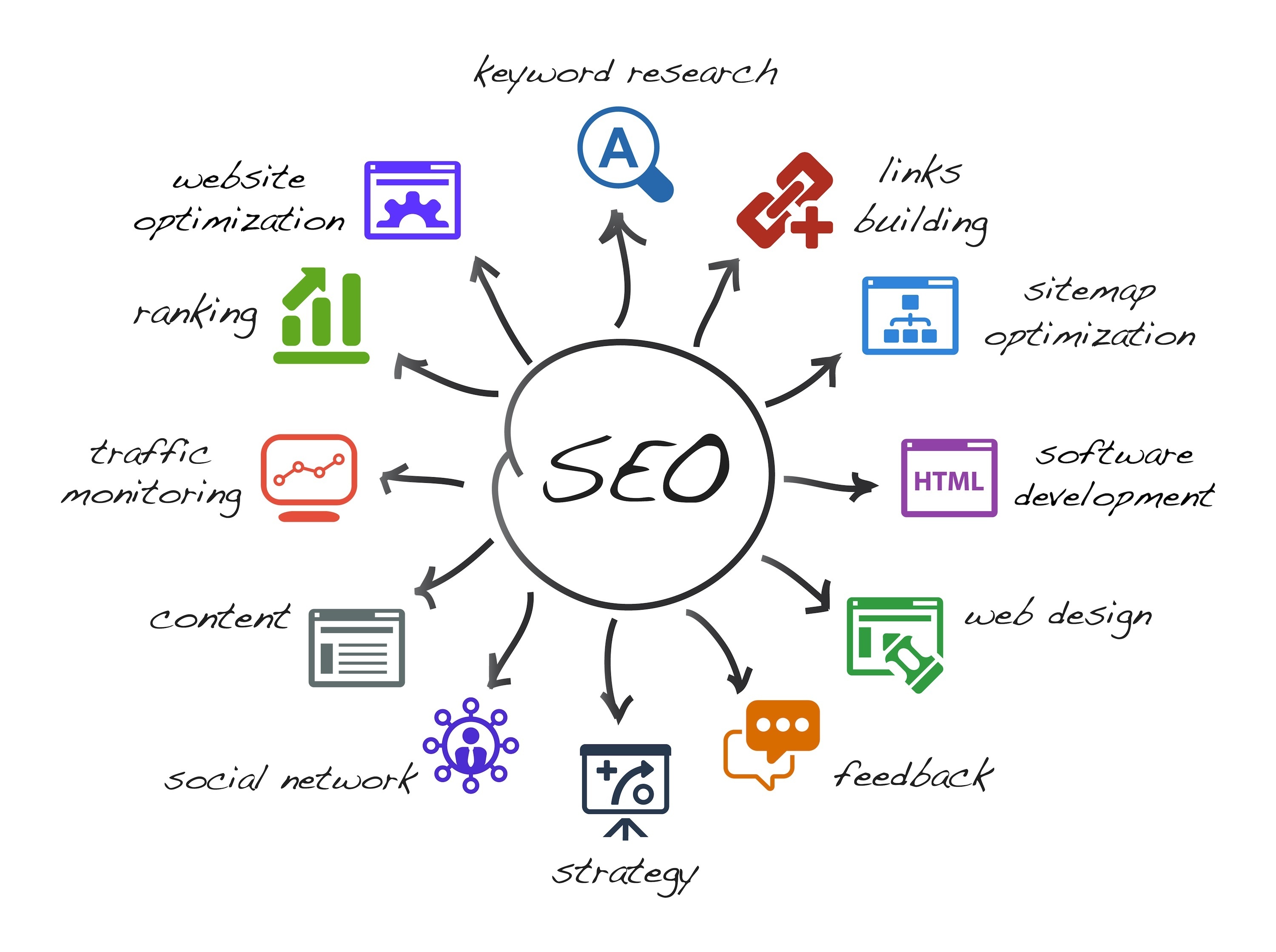 SEO Las Vegas - Search Engine Optimization for Southern Nevada